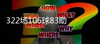 322场106球83助攻+14冠	！皇马官方祝福维尼修斯25岁生日快乐