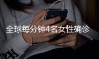 全球每分钟4名女性确诊乳腺癌�，如何防患于未然?