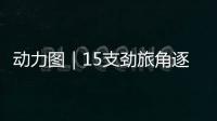 动力图｜15支劲旅角逐“最强大脑”，申城上演智力运动嘉年华