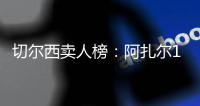 切尔西卖人榜：阿扎尔1.2亿断层&哈弗茨芒特2/3位
，马杜埃凯进前5