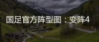 国足官方阵型图：变阵4