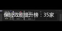 保险效能提升榜
：35家险企，谁更有长跑能力
？