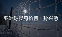 亚洲球员身价榜：孙兴慜头名 武磊排名第16