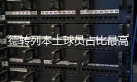 德转列本土球员占比最高球队：毕巴无悬念居首
，皇社
、巴萨在列