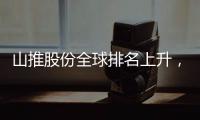 山推股份全球排名上升，2024 年业绩表现亮眼
