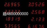 超4800000000件！“五一”假期全国快递揽投创新高