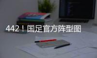 442�
！国足官方阵型图：蒯纪闻张玉宁突前，王钰栋谢文能分居左右