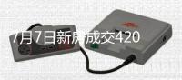 7月7日新房成交420套	、二手房587套；涨价房源52套